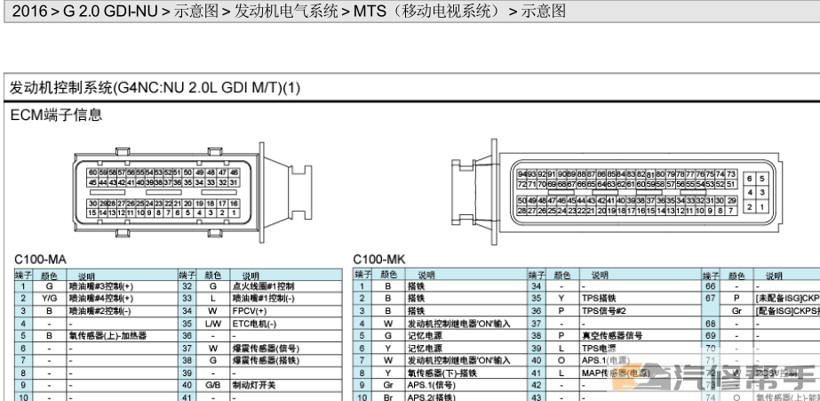 2016年款起亚KX5原厂维修手册电路图线路图资料下载