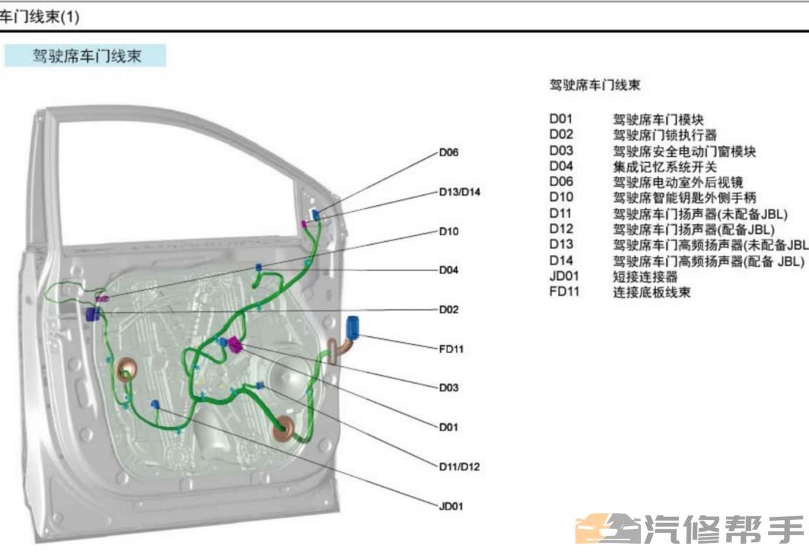 2017年款KX7 2.0T 原厂维修电路图线路图资料下载