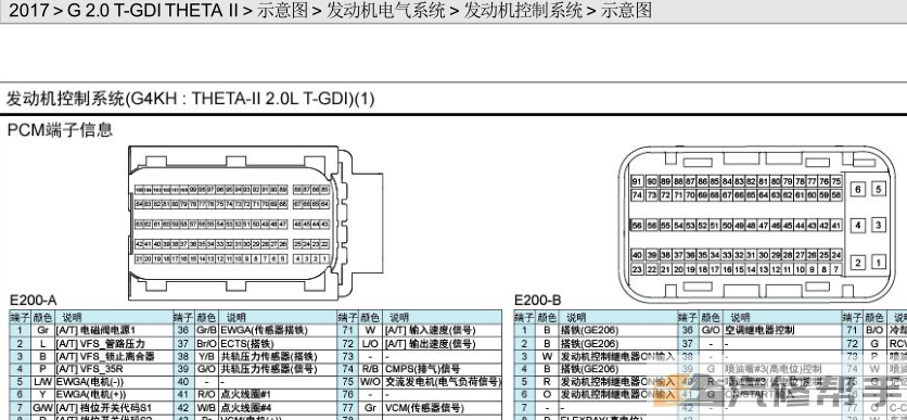 2017年款KX7 2.0T 原厂维修电路图线路图资料下载