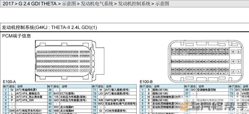 2017年款KX7 2.4L 原厂维修电路图线路图资料下载