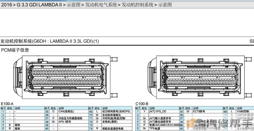 2016年款起亚嘉华3.3L原厂电路图线路图资料下载