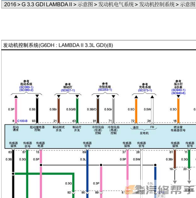 2016年款起亚嘉华3.3L原厂电路图线路图资料下载