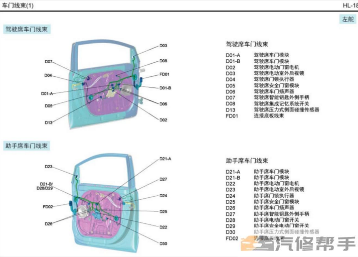 2018年款起亚全新嘉华3.3L全车维修电路图资料下载