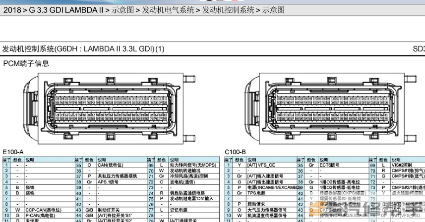 2018年款起亚全新嘉华3.3L全车维修电路图资料下载