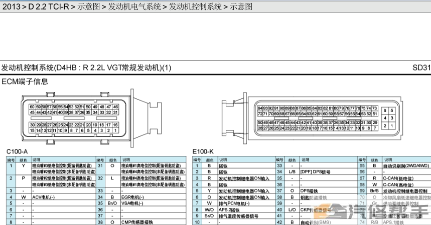 2013年款起亚索兰托2.2T原厂维修电路图线路图资料下载