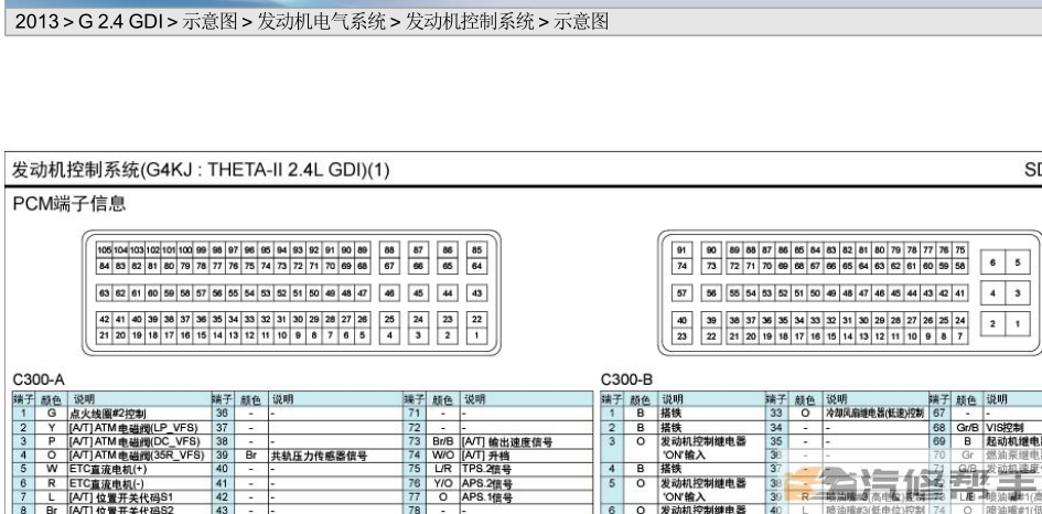 2013年款起亚索兰托2.4原厂维修电路图线路图资料下载