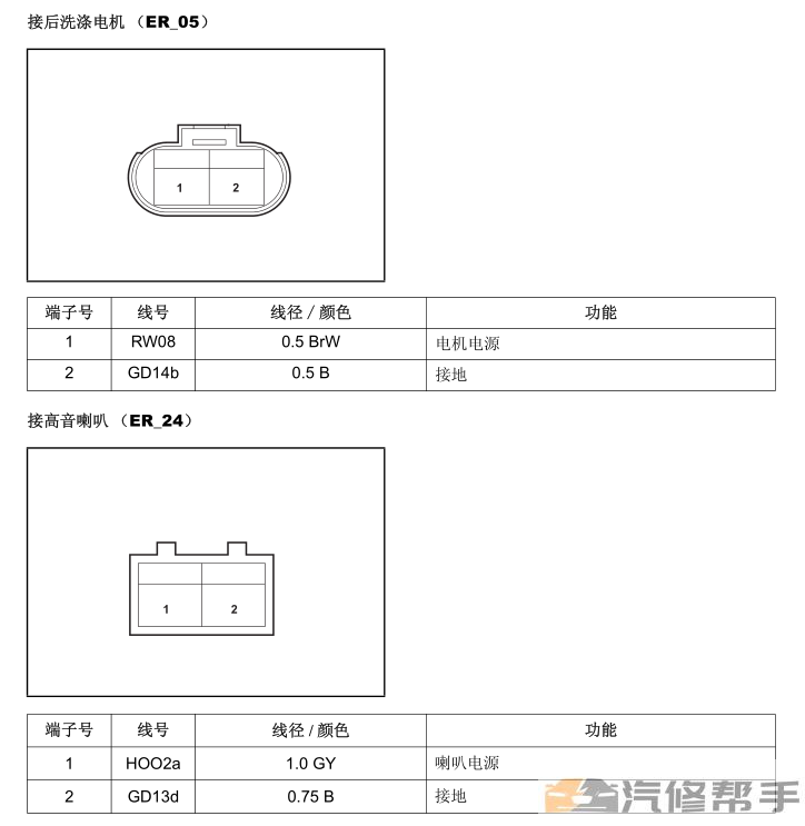 2014年款江铃陆风X5原厂维修手册电路图线路图资料下载