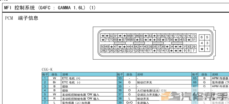 2012年款北京现代 i30 1.6L DOHC原厂维修手册电路图资料下载