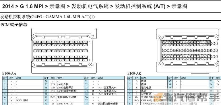 2014年款北京现代ix25 G1.6维修电路图线路图资料下载