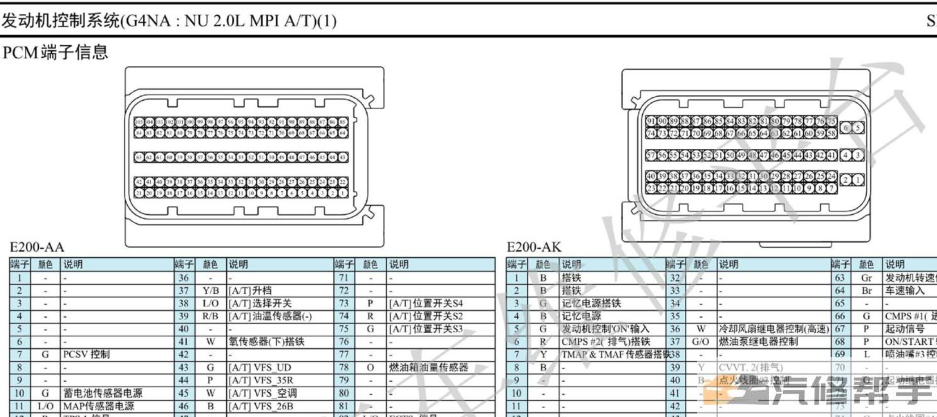 2015年款北京现代ix25 2.0电路图线路图资料下载