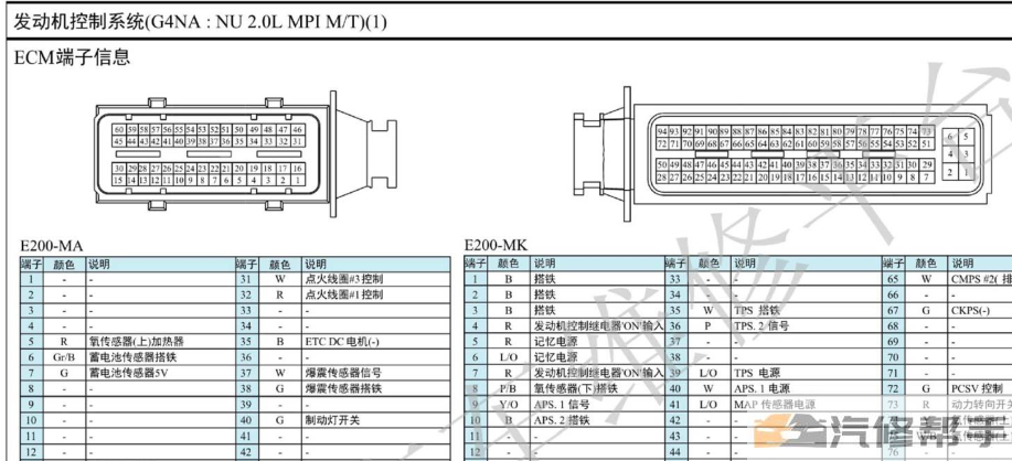 2015年款北京现代ix25 2.0电路图线路图资料下载