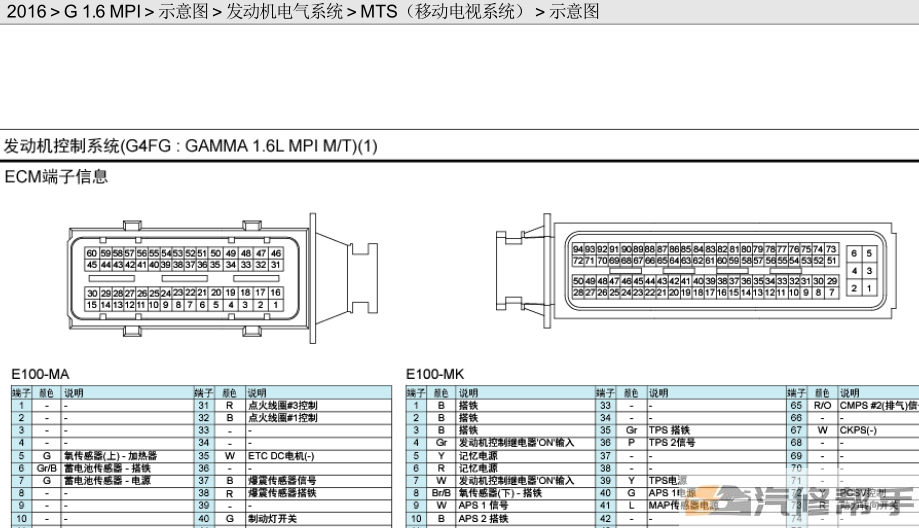 2016年款北京现代ix25 G1.6 MPI原厂维修电路图线路图资料下载