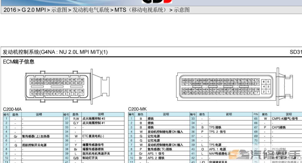 2016年款北京现代IX35 2.0L原厂电路图线路图资料下载