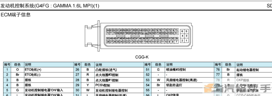 2016年款现代朗动 1.6L原厂电路图线路图资料下载