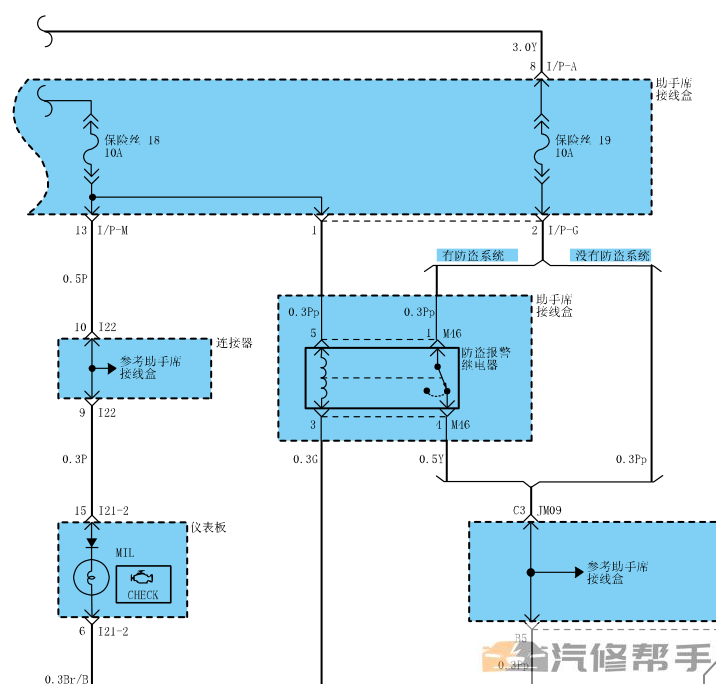 2009年款现代索纳塔名驭2.0L原厂电路图线路图资料下载