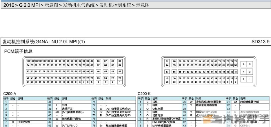 2016年款北京现代索纳塔 G2.0MPI原厂维修电路图线路图资料下载