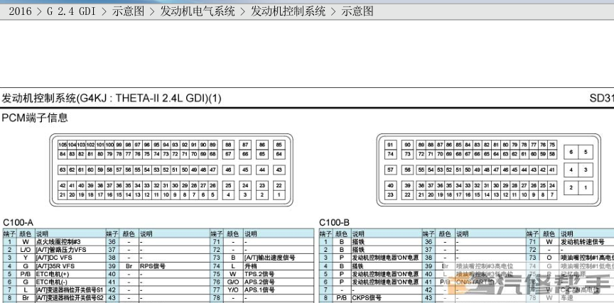 2016年款北京现代索纳塔 G2.4MPI原厂维修电路图线路图资料下载