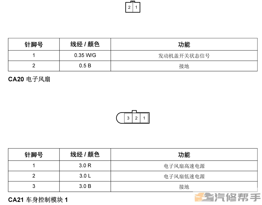 2018年款长丰猎豹CS9 EV维修手册电路图资料下载新能源纯电动