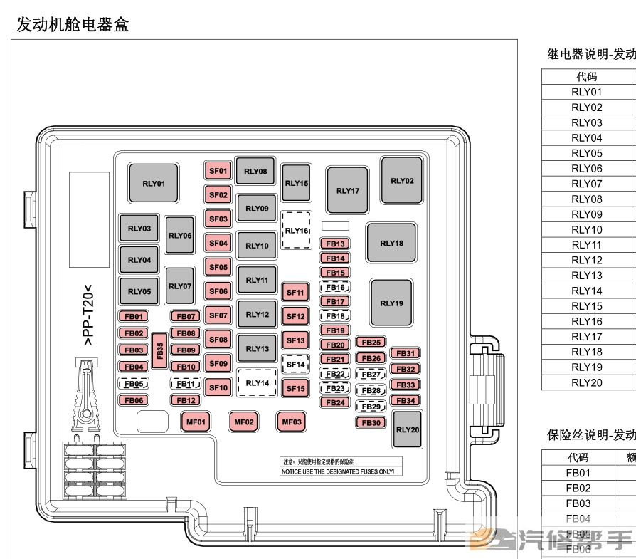 2018年款众泰T800原厂电路图线路图资料下载