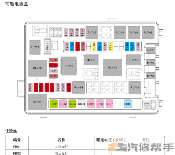 2018年款众泰T500原厂全车电路图线路图资料下载