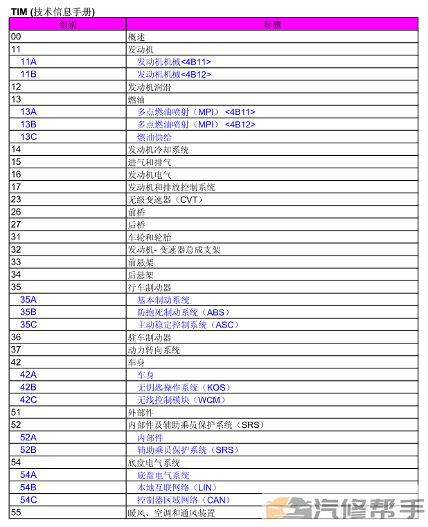 2009-2012年款三菱翼神EX原厂维修手册电路图线路图资料下载