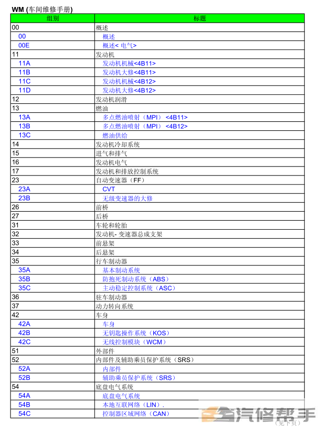 2009-2012年款三菱翼神原厂维修手册电路图线路图资料下载