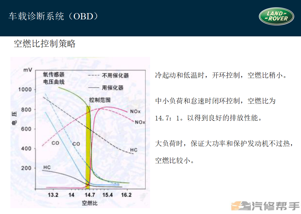 2004-2021全套路虎培训资料JLR技术培训资料LandRover培训教材