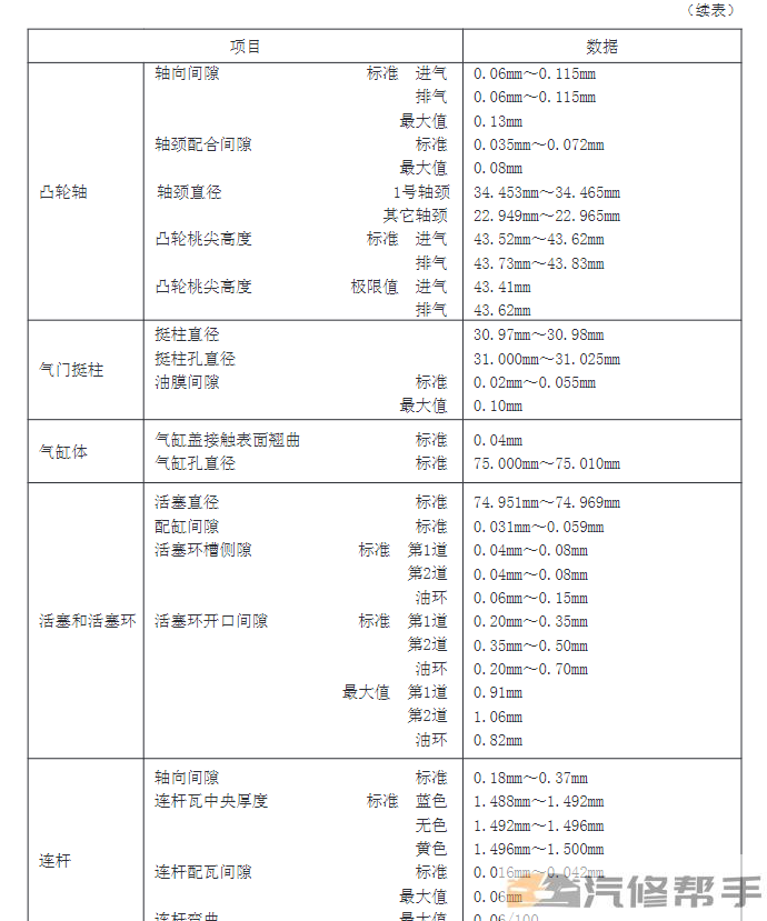 2010-2014年款长城V80维修手册电路图线路图资料下载