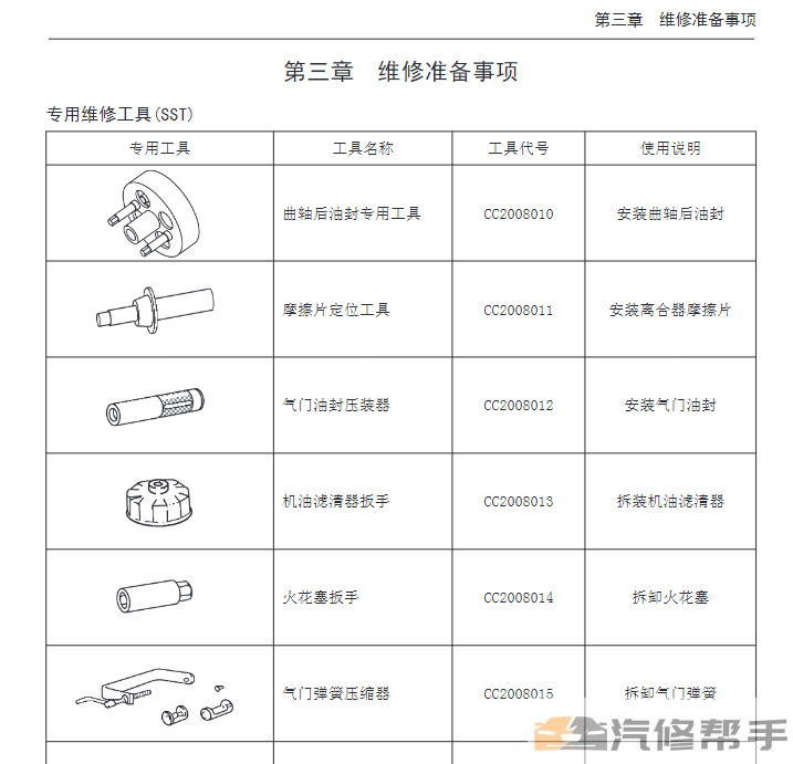 2017年哈弗M6维修手册电路图线路图资料下载