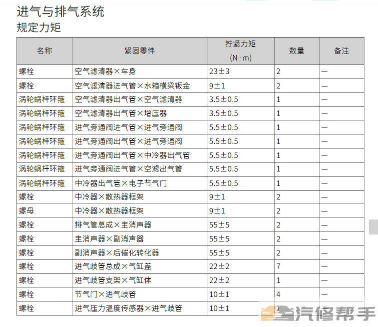 2021年款长城坦克300维修手册电路图线路图资料下载