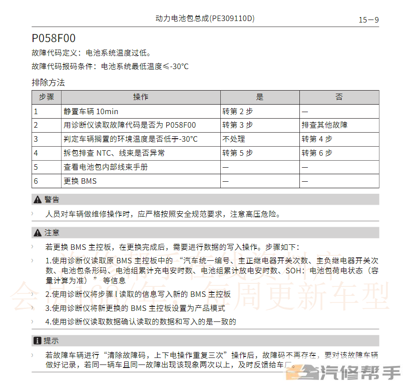 2022年魏派拿铁（PHEV）维修手册电路图线路图资料下载