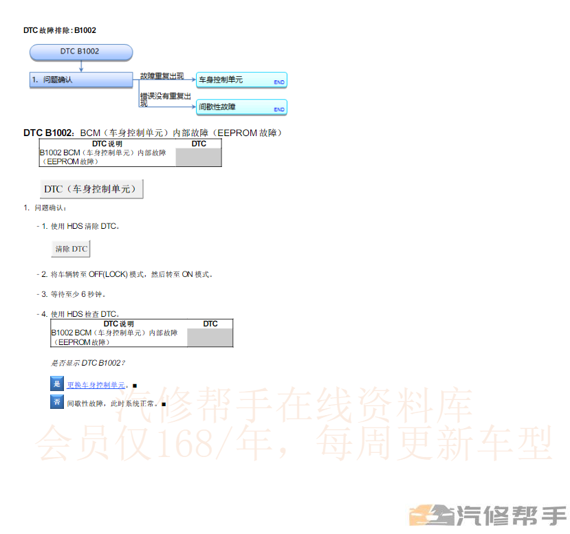 2022年本田CRV混动版维修手册电路图线路图资料下载