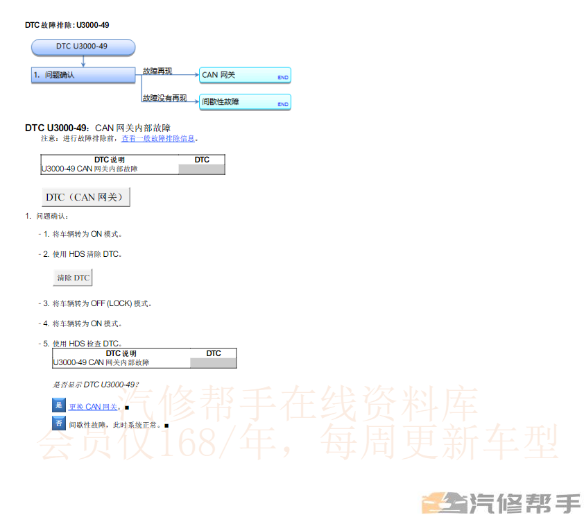 2022年款本田CRV（汽油版）维修手册电路图线路图资料下载