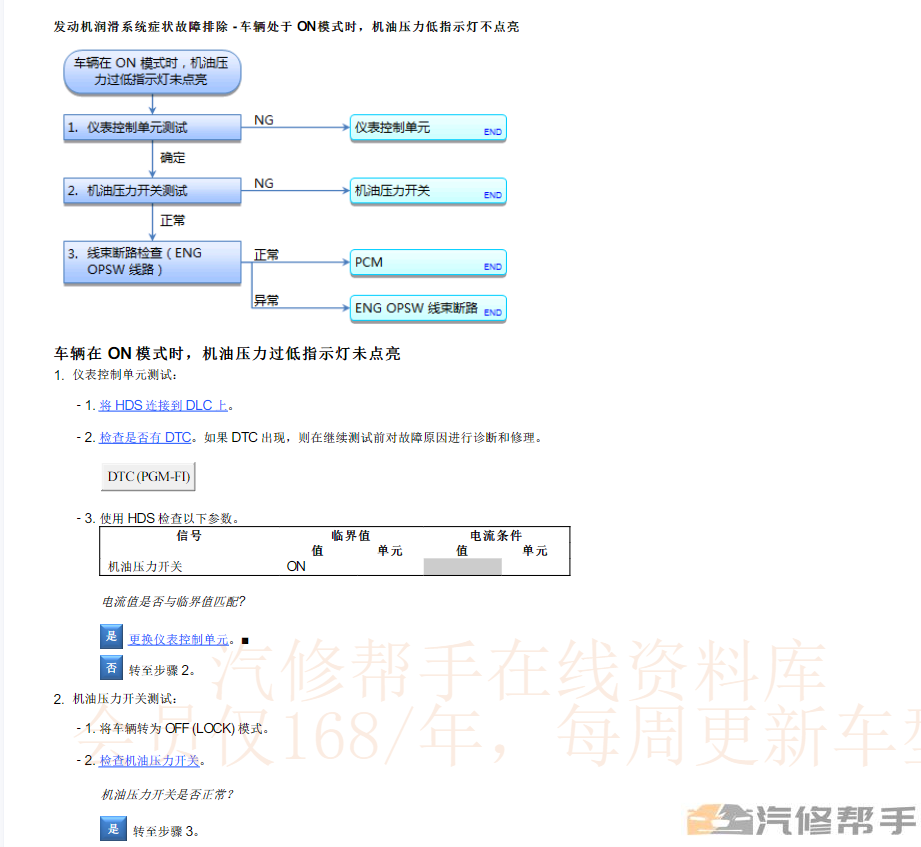 2018年款本田URV维修手册电路图线路图资料下载