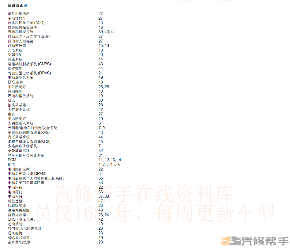 2018年款本田URV维修手册电路图线路图资料下载