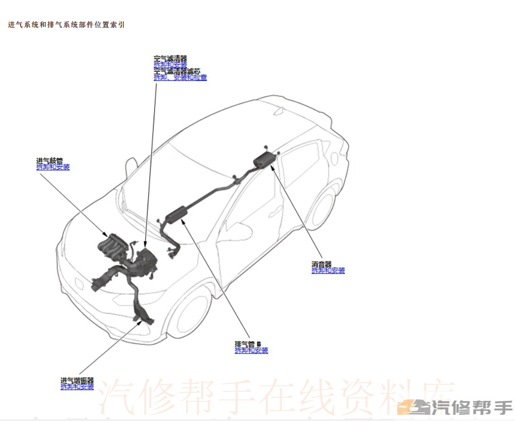 2015年款本田XRV维修手册电路图线路图资料下载
