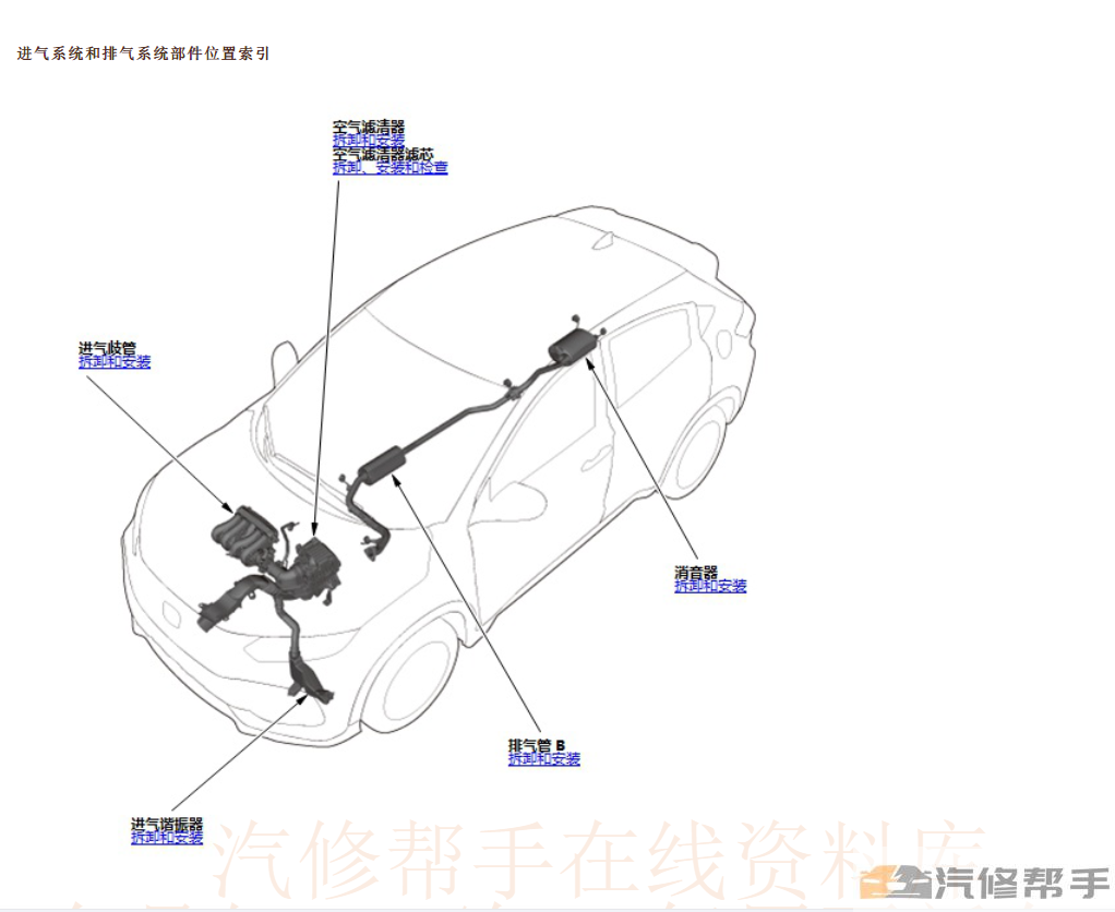 2017年款本田XRV维修手册电路图线路图资料下载