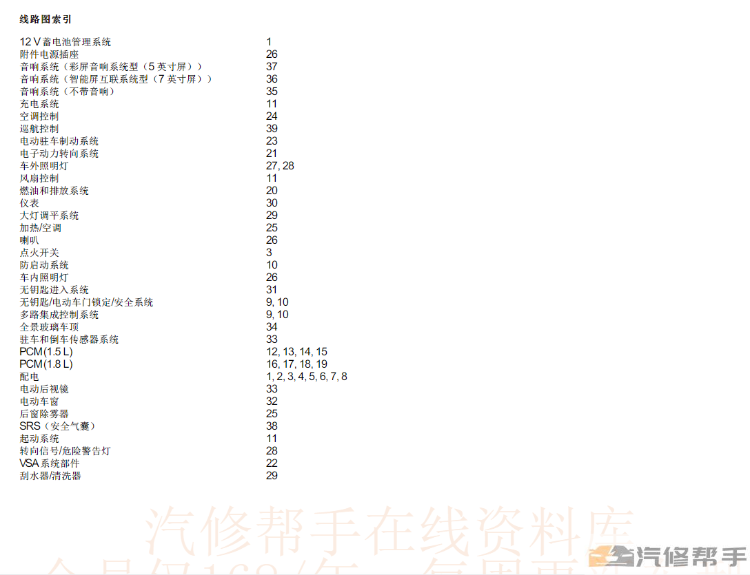 2015年款本田XRV维修手册电路图线路图资料下载