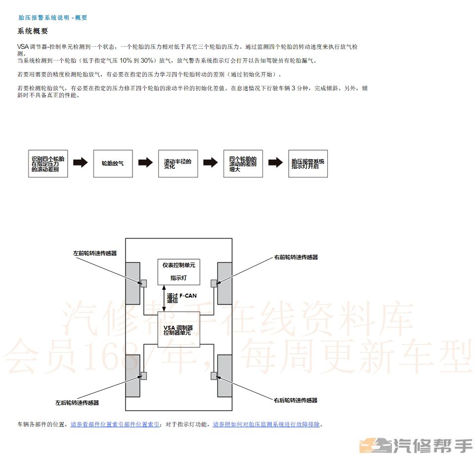 2018年本田艾力绅原厂维修手册电路图线路接线图资料下载