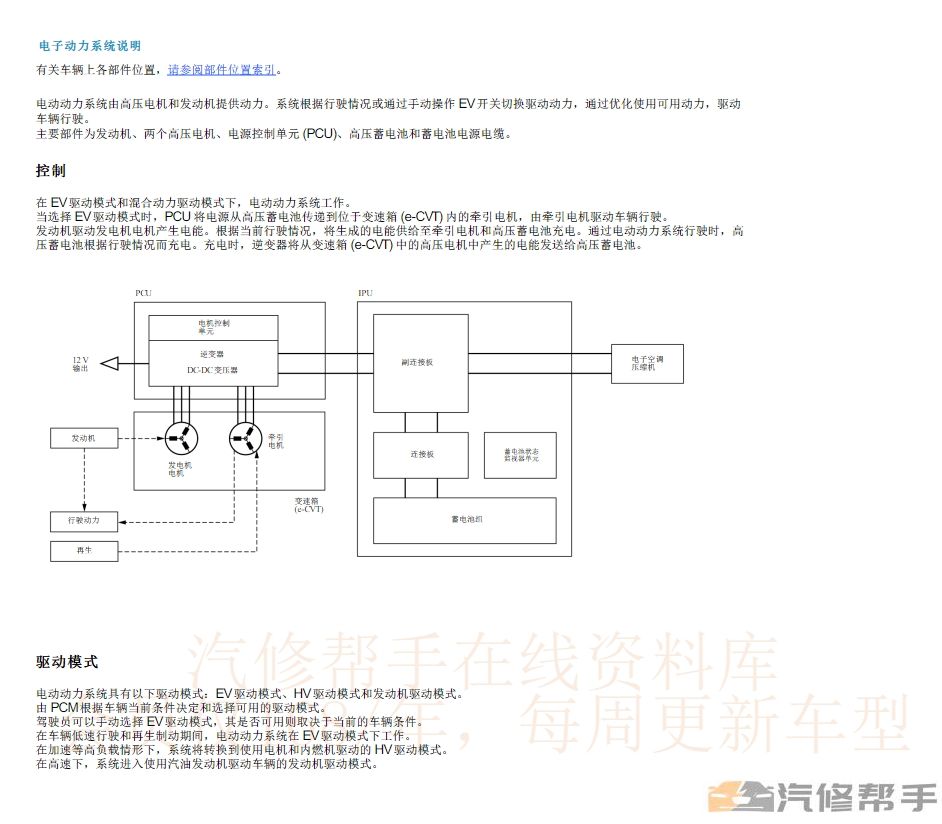 2021年本田艾力绅（混动）原厂维修手册电路图线路接线图资料下载