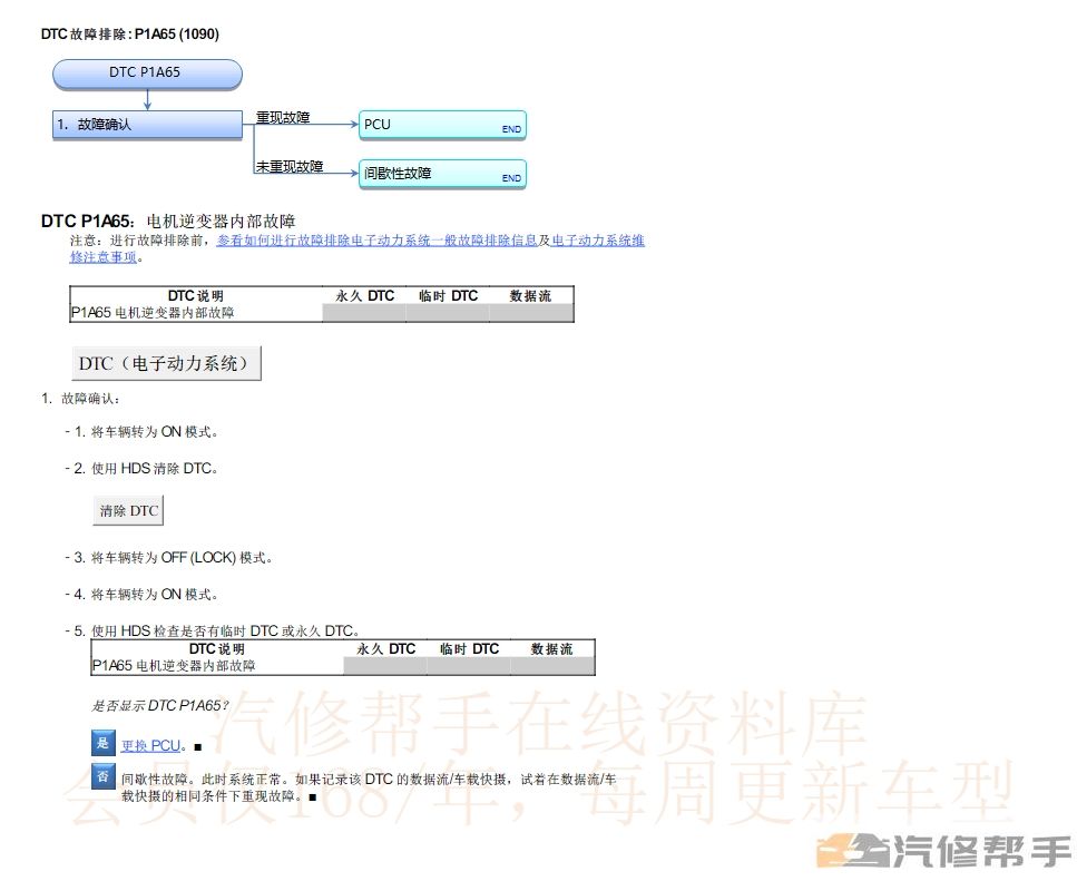 2022年本田艾力绅（混动）原厂维修手册电路图线路接线图资料下载