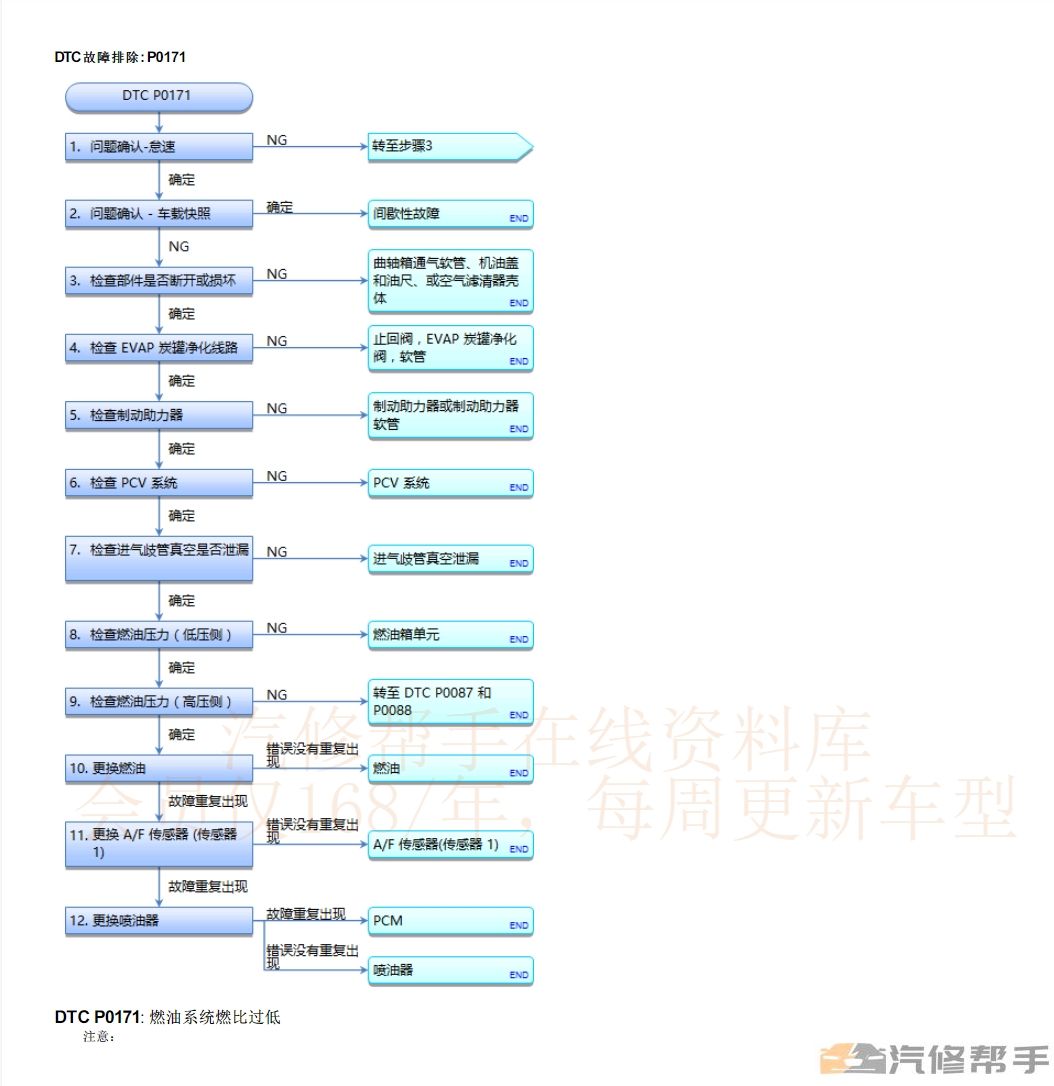 2020年款本田十代思域维修手册电路图线路接线图资料下载