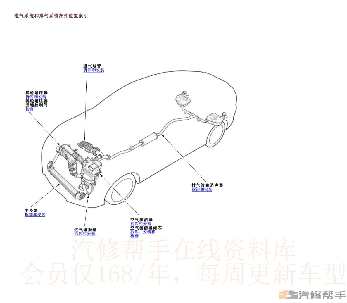 2022年款本田十代思域三厢两厢维修手册电路图线路接线图资料下载