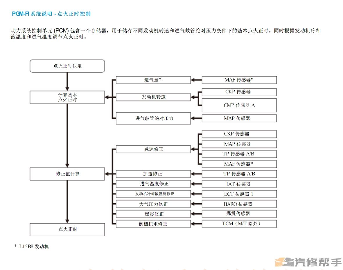 2022年款本田十代思域三厢两厢维修手册电路图线路接线图资料下载