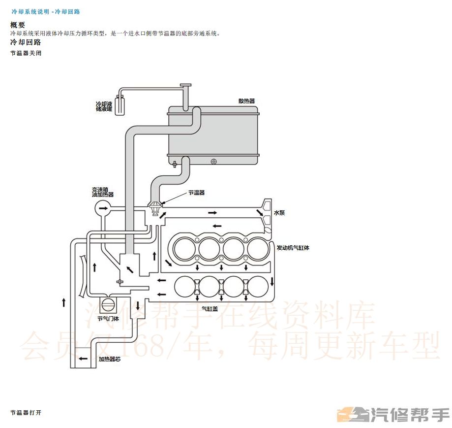 2015年款本田九代雅阁维修手册电路图线路接线图资料下载