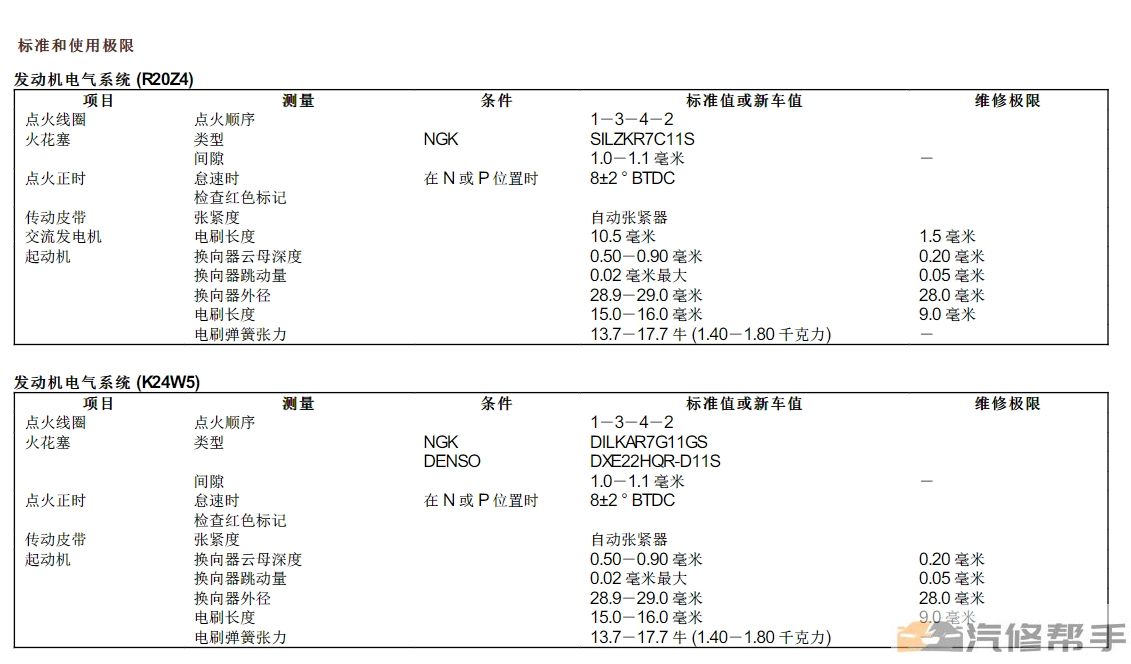 2014年款本田九代雅阁维修手册电路图线路接线图资料下载