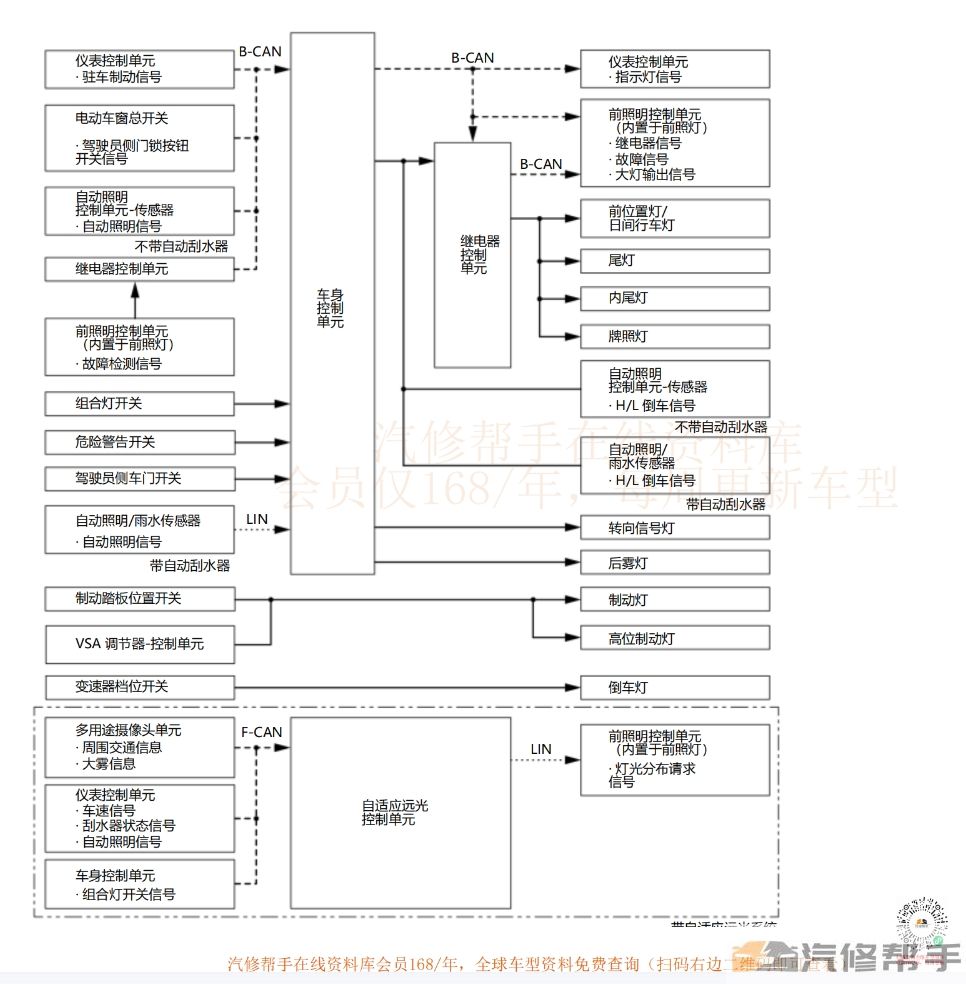 2023年广汽本田致在（汽油）维修手册电路图线路接线资料下载