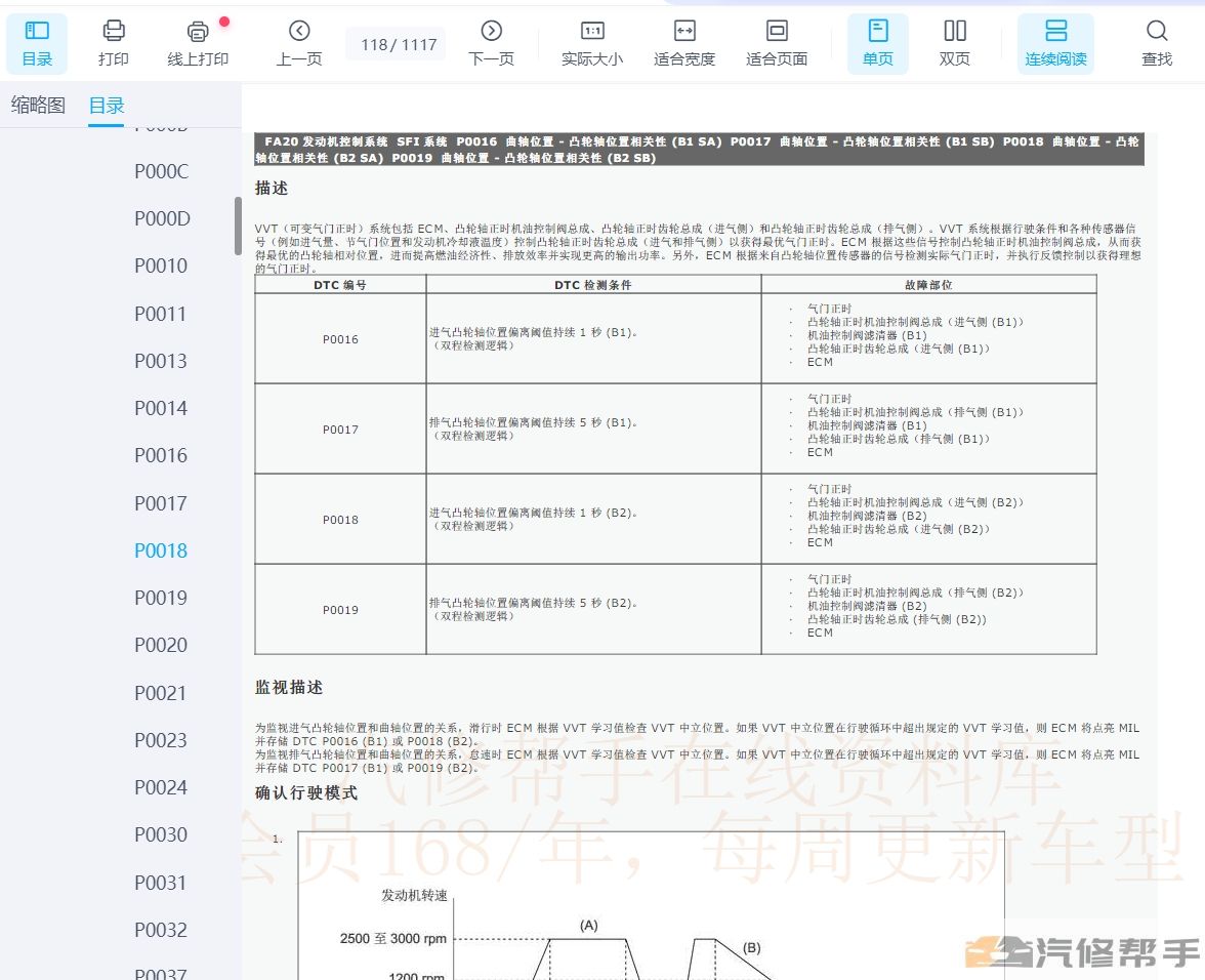 2019年丰田86维修手册和电路图线路接线图资料下载