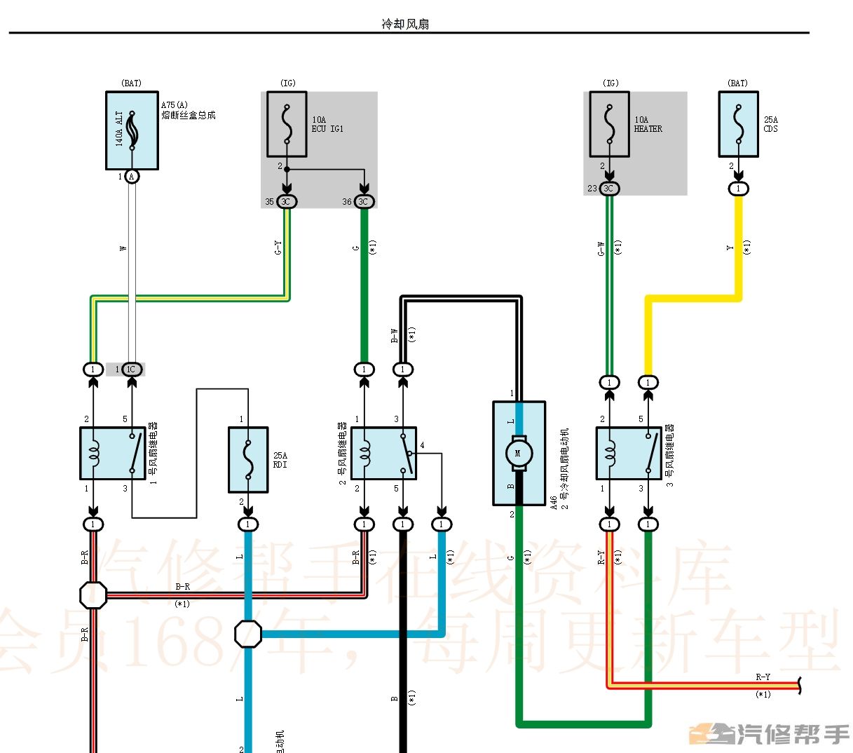 2013年丰田86维修手册和电路图线路接线图资料下载