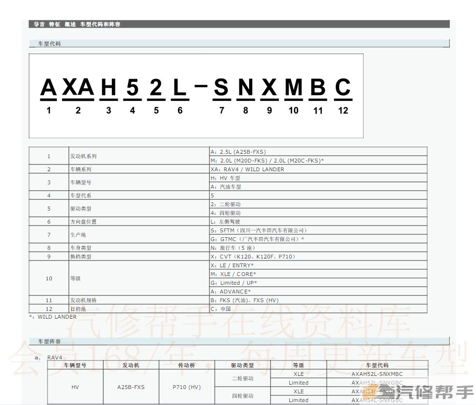 2020年款丰田RAV4荣放威兰达（含混动版）维修手册和电路图资料下载